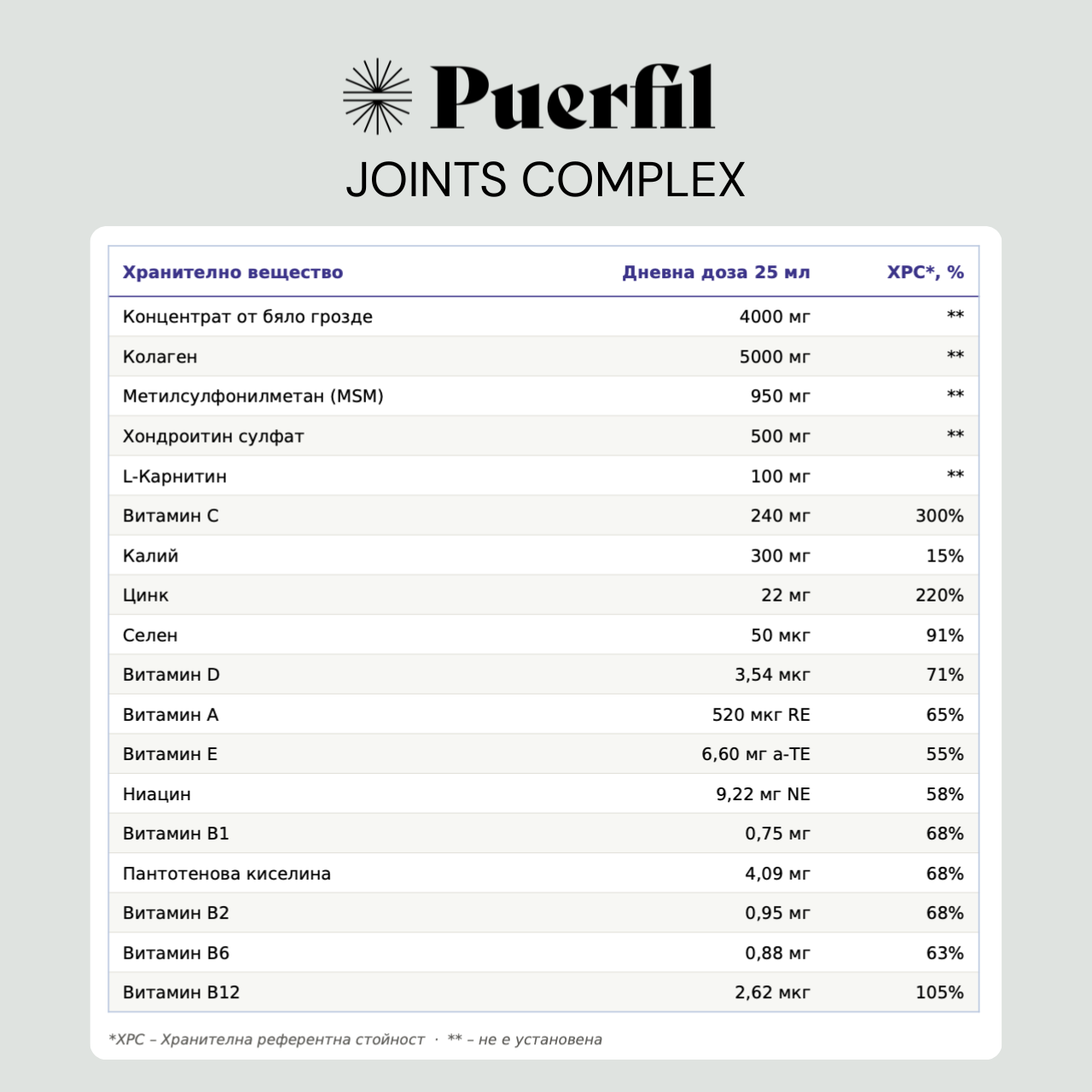 Puerfil Joints Complex