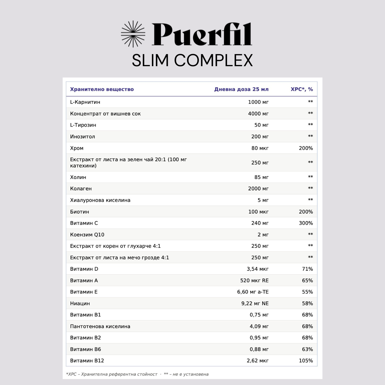 Puerfil Slim Complex Намалява 30%