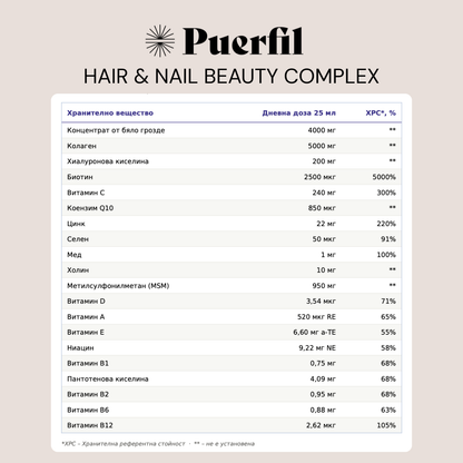 Puerfil Hair & Nails Beauty Complex