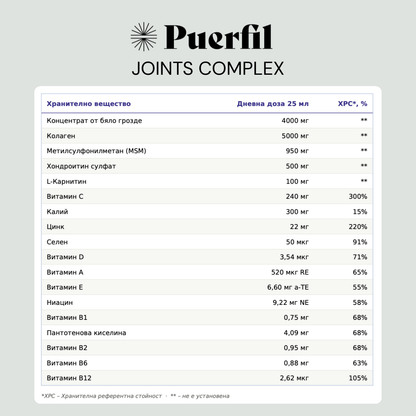 Puerfil Joints Complex
