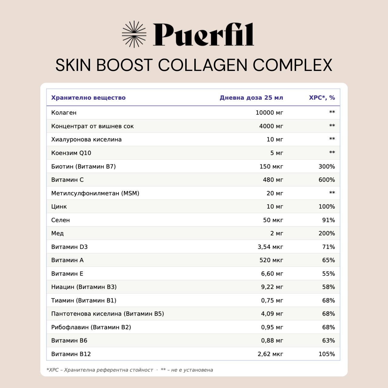 Puerfil Skin Boost Collagen Complex